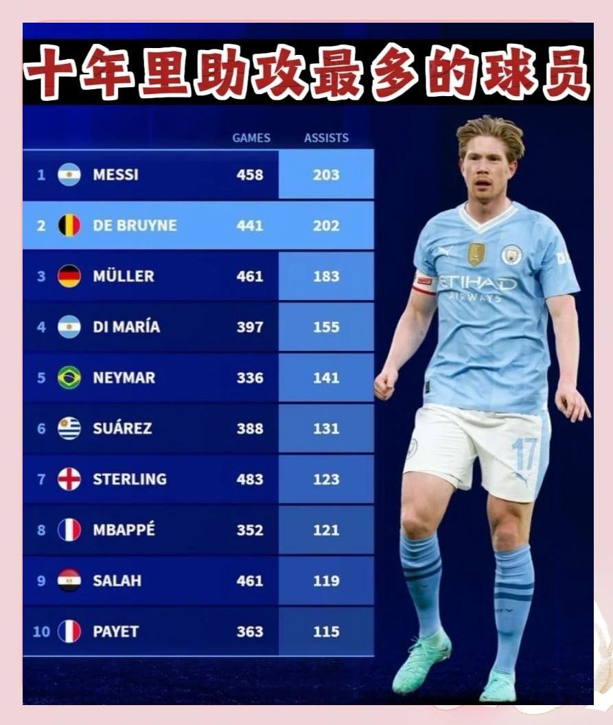 IM电竞真人娱乐-德布劳内赛事官方发布关键助攻新规，勇士争议不断！