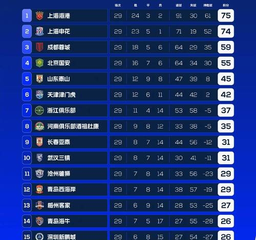 IM电竞下载app-包含NBA常规赛最新形势：北京国安高居榜首，上海申花强势追赶，冠军归属成迷的词条